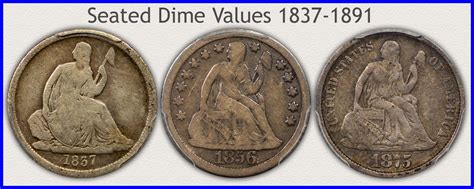 Winged Liberty Silver Dime. Coin Value Cha