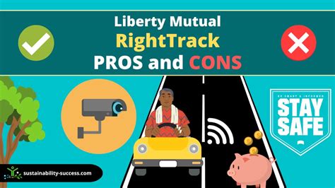Liberty Mutual RightTrack is a telematics program tha