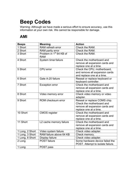 Liberty safe beep codes. Been there. My Liberty safe had the digital keypad fail. Went thru the new battery’s, reset…nothing. Bought a need keypad…punched in the numbers and opened right up. In my series, the code is stored in the safe, not the keypad (not sure of the details of that technology). Been working ever since. 