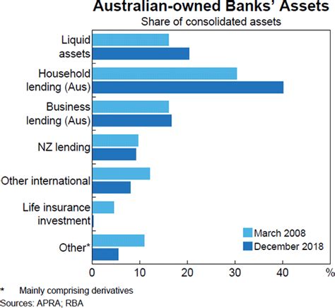 Libra's Potential Impact on the Australian Financial System