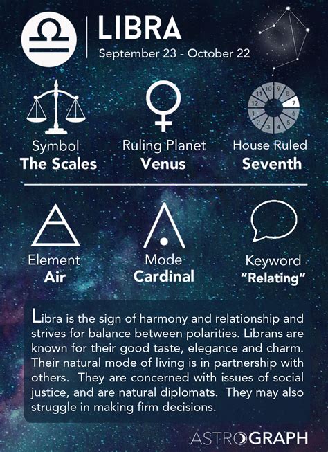 Libra zodiac sign