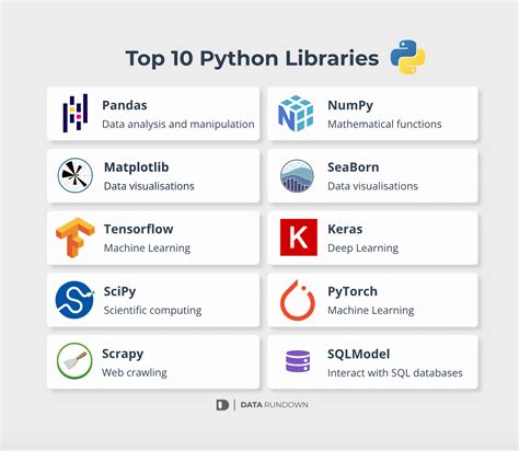 Libraries in python. Seaborn is a Python data visualization library based on matplotlib. It provides a high-level interface for drawing attractive and informative statistical graphics. For a brief introduction to the ideas behind the library, you can read the introductory notes or the paper. Visit the installation page to see how you can download the package and ... 