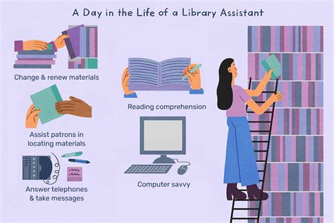 Library Assistant II Salary in Byfield, MA Salary.com