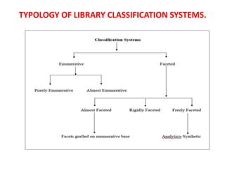 Library Classification Systems 1st Edition