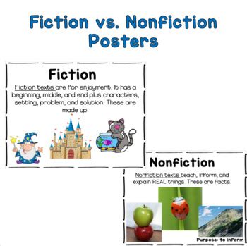 Library Nonfiction Posters For Kids Teaching Resources - TPT
