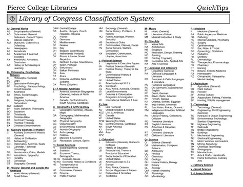 Library of congress classification example