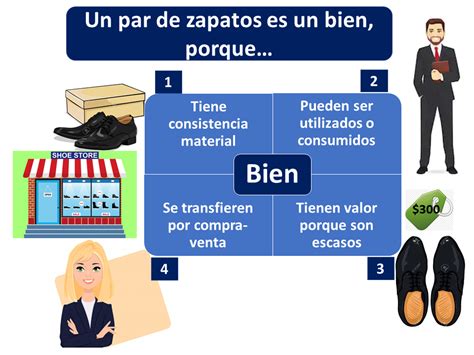 Libro ii      bienes y personas. - Invisible man study guide questions and answers.