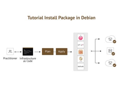 Libsecp256k1 ubuntu install. debian.  Explore package details and follow step-by-step ...