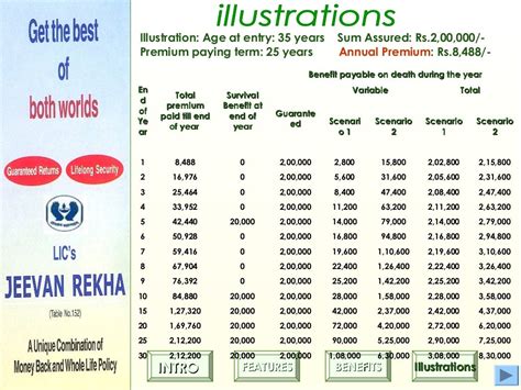 Lic jeevan rekha 152 - SlideShare