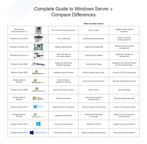 License MS operation system windows SERVER full version