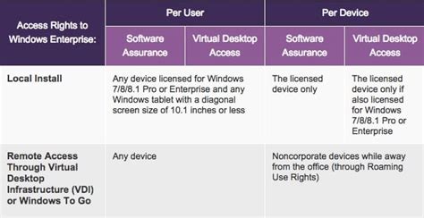 License microsoft OS windows 7 official