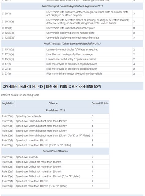 License suspension check nsw.  Demerit point limit Your demerit point ...