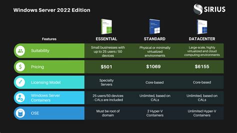 License windows server 2012 2025