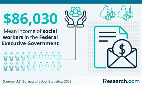 Licensed Clinical Social Worker Salary in Minnesota