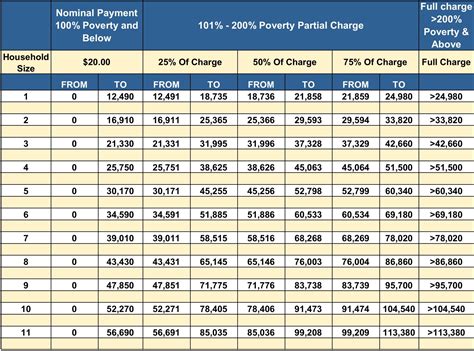 Licensed Midwife Fee Schedule 2024 - Florida