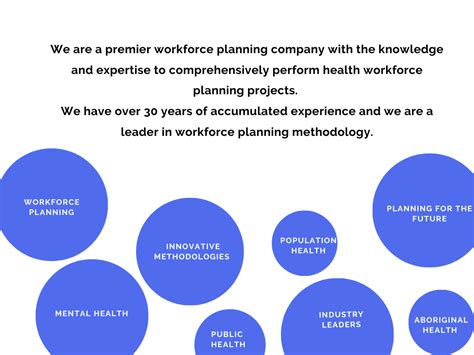 Licensing - Physicians - Health Workforce Planning …