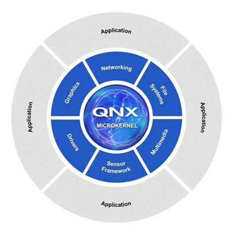 Licensing - QNX