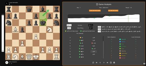 Lichess pgn analysis.  Advanced chess game analysis and visualization tools.  Analyze your chess...