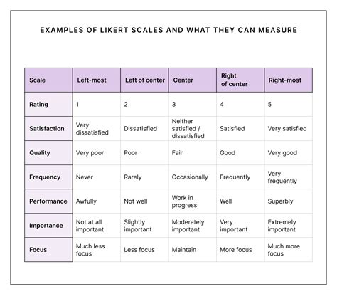 Get FREE Advanced Excel Exercises with Solutions! The Likert Scale has become quite popular as a survey scale in oppose to the binary scales. This creates flexibility for responders and a better understanding of the data collected on a …. 