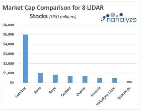Lidar stock price. Things To Know About Lidar stock price. 