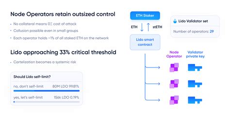 analysis for solutions