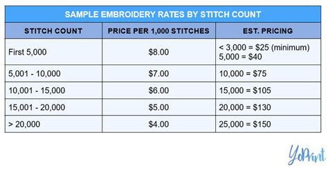 Lids embroidery cost. Things To Know About Lids embroidery cost. 
