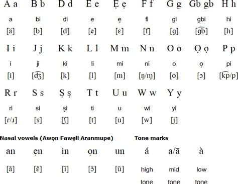 Liechtenstein in Yoruba? How to use Liechtenstein in Yoruba.