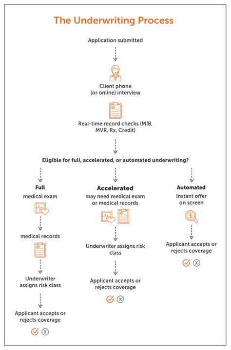 Life Guide Underwriting