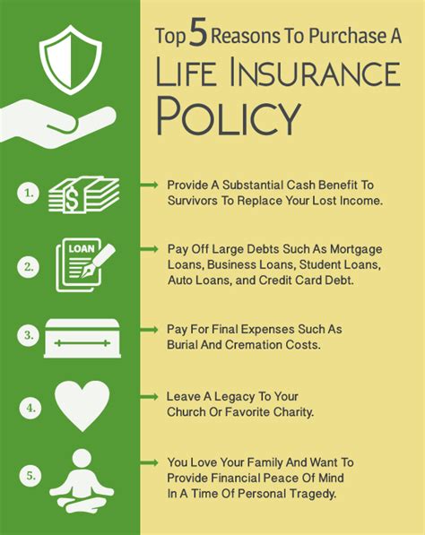Life Insurance Bad Credit