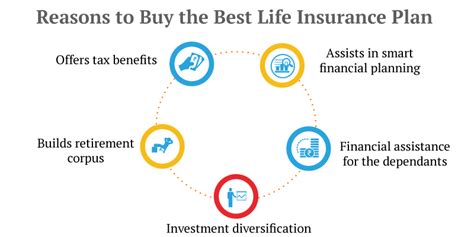 Life Insurance Investment - 5 Reasons To Make One