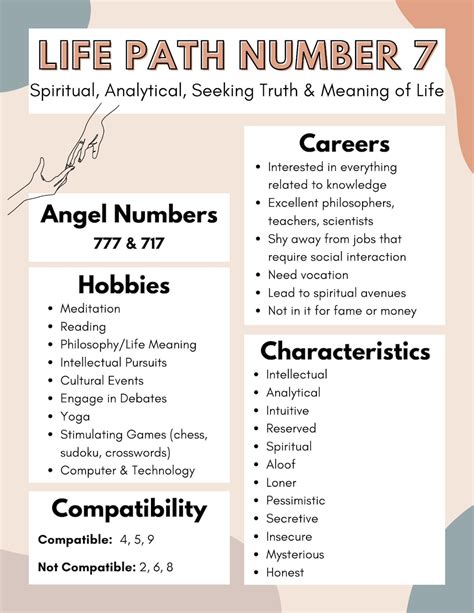 Life Path Number Guide Custom to You Etsy