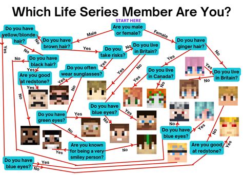 Life Series Watch Chart