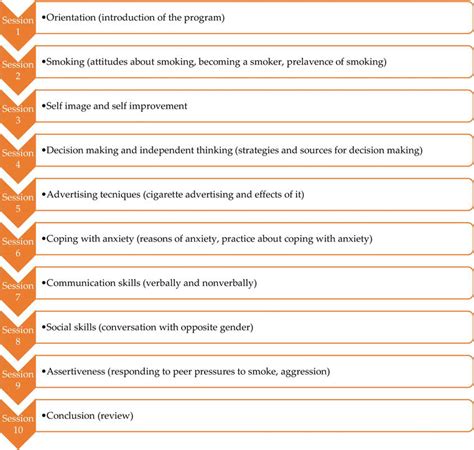 Life Skills in Occupational Therapy IntechOpen