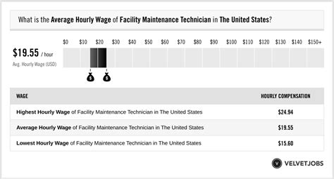 Life Time Facility Technician Hourly Pay Glassdoor