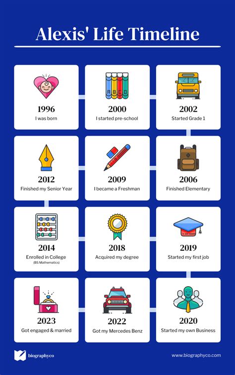 Life Timeline Example