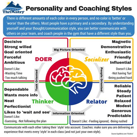 The Skills You Need Guide to Coaching and Me