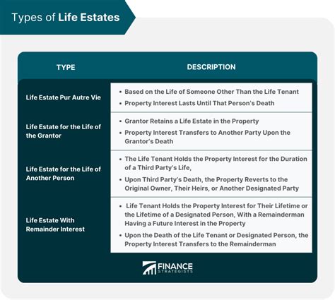 Life estate definition and meaning Collins English Dictionary