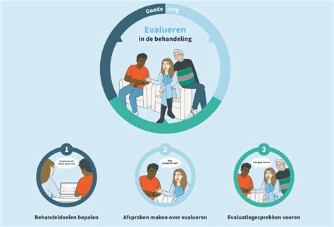 Life events en GGZ ondersteuning