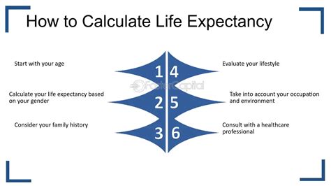 Life insurance calculator by age.  Calculate life expectancy using our average c...