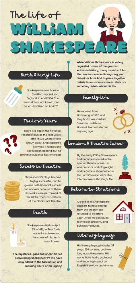 Life of william shakespeare summary