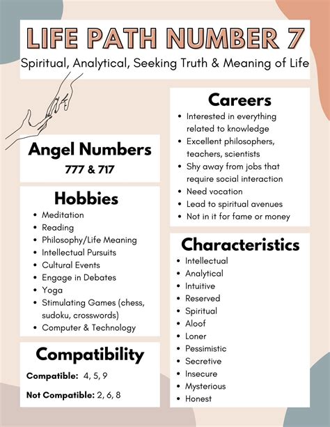 Life path number 7 careers.  Follow CNN&rsquo;s science coverage of life on Earth, including animal...