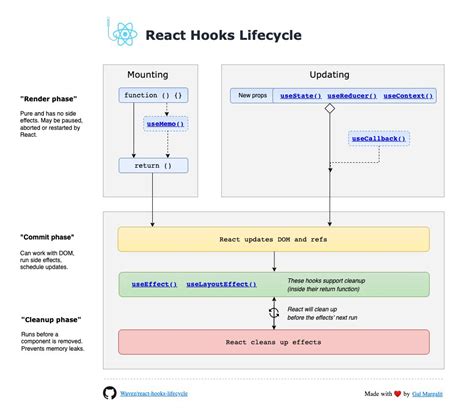 Life-cycle-hooks NPM npm.io