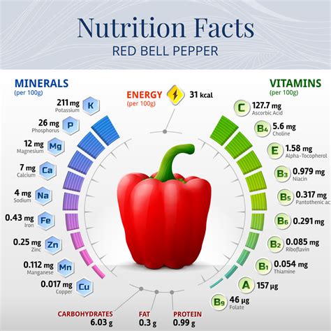Lifeafter pepper.  Get full nutrition facts.  As Tony's executive assi...