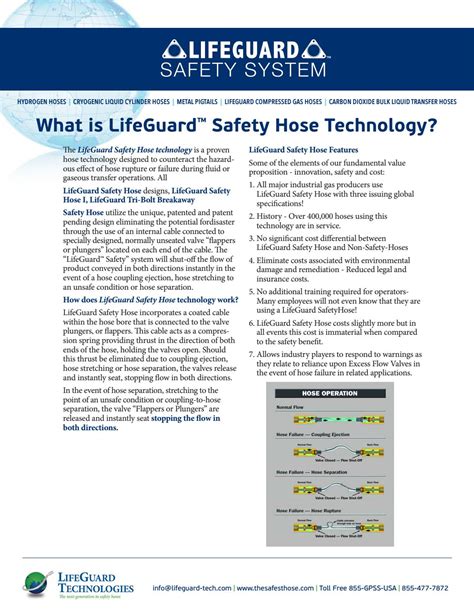 Lifeguard safety hose high pressure hose, bundle filling and fill …