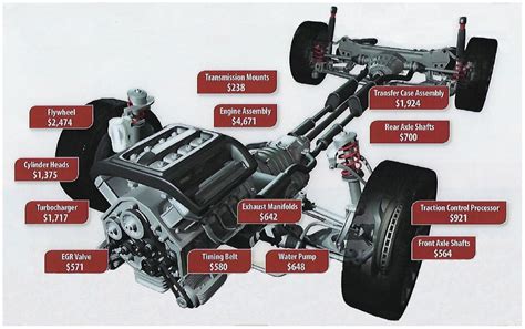 Lifetime PowerTrain Warranty - Sheboygan Chrysler Center