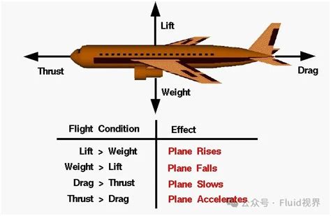 Lift and Drag in Sailplanes Explained