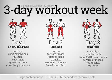 Lifting 3 Days a Week Is Best