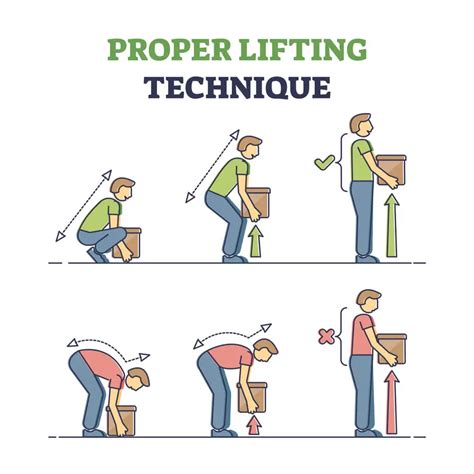 Lifting Techniques How to Move Heavy Things