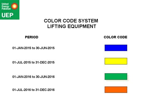 Lifting equipment colour code chart 2025 pdf. .  <a href=https://testnnnn....