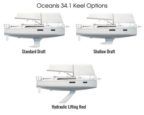 Lifting keel problems. .  <a href=https://gate.manifestlao.com/vendor/...